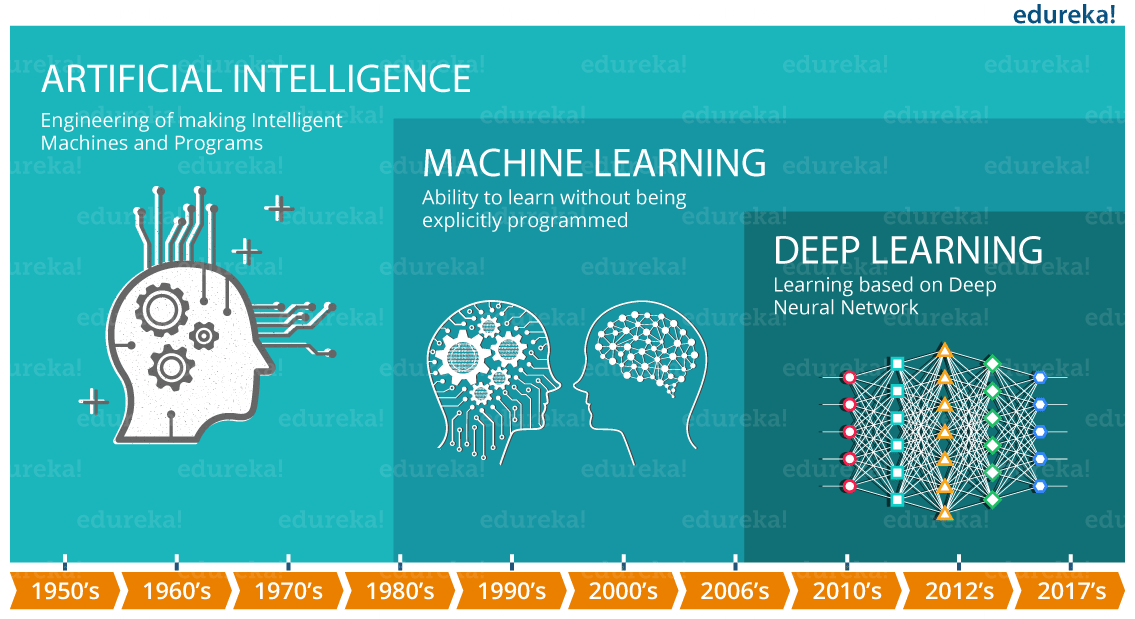 Ano ang Deep Learning? Pagsisimula Sa Malalim na Pag-aaral