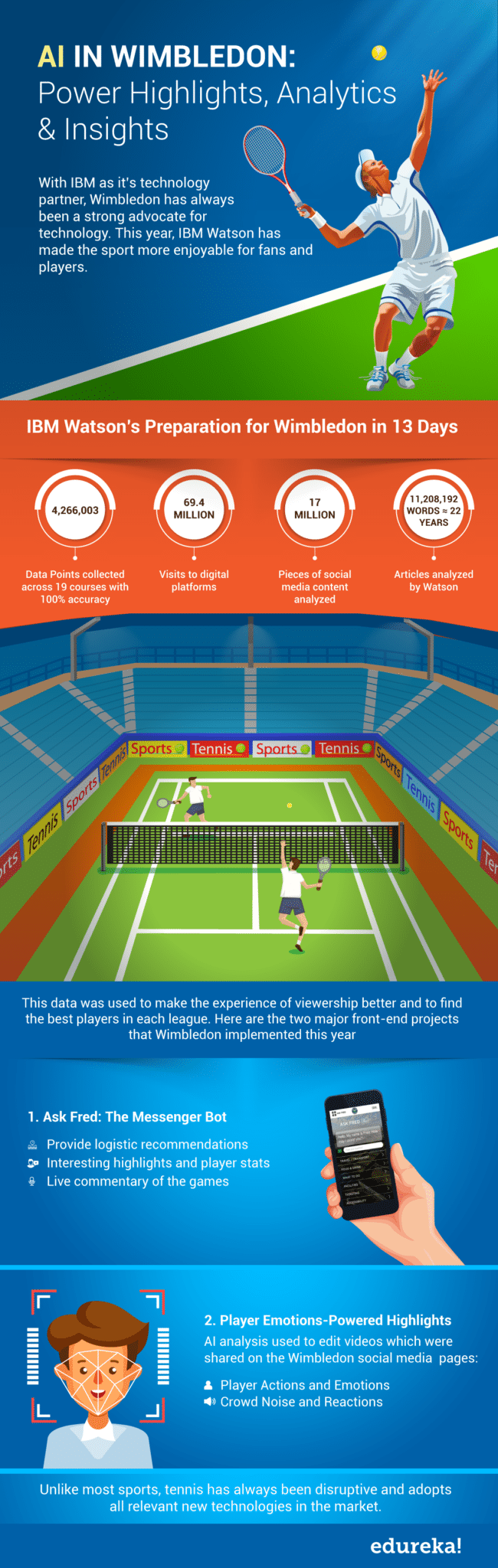 AI ve Wimbledonu: Nejvýznamnější výkony, analytika a přehledy