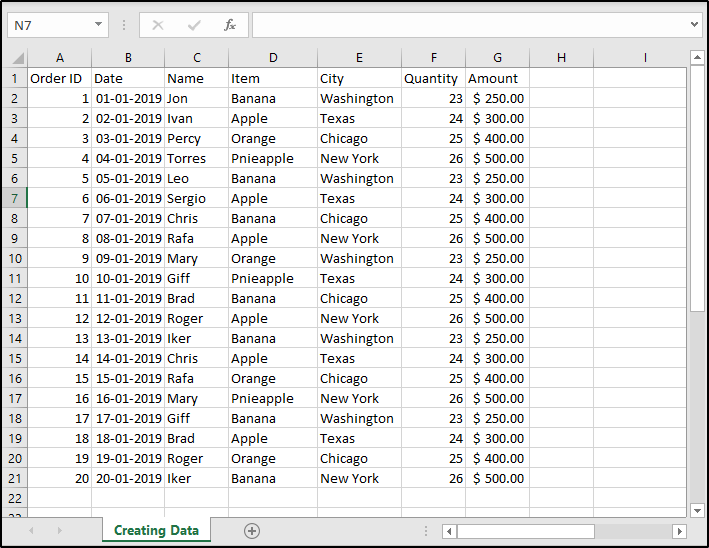 Kas yra „Excel Pivot“ lentelės ir kaip jas sukurti?