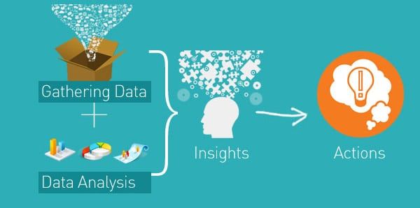Big Data Analytics: Erkenntnisse in die Tat umsetzen