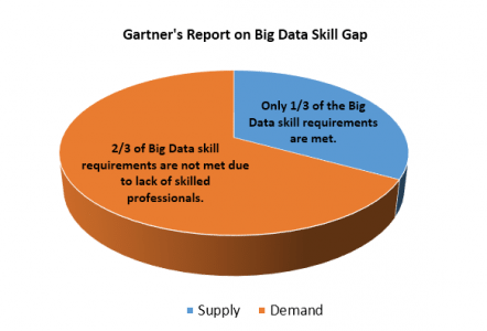 Stora utsikter för Big Data