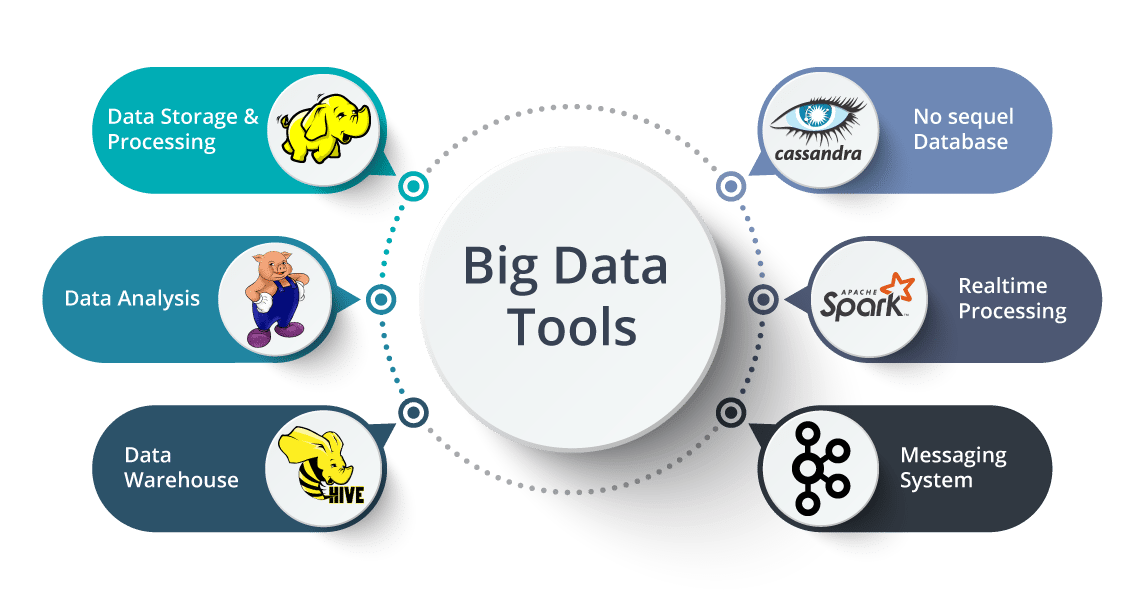 Mitä eroa on Big Data: lla ja Hadoopilla?