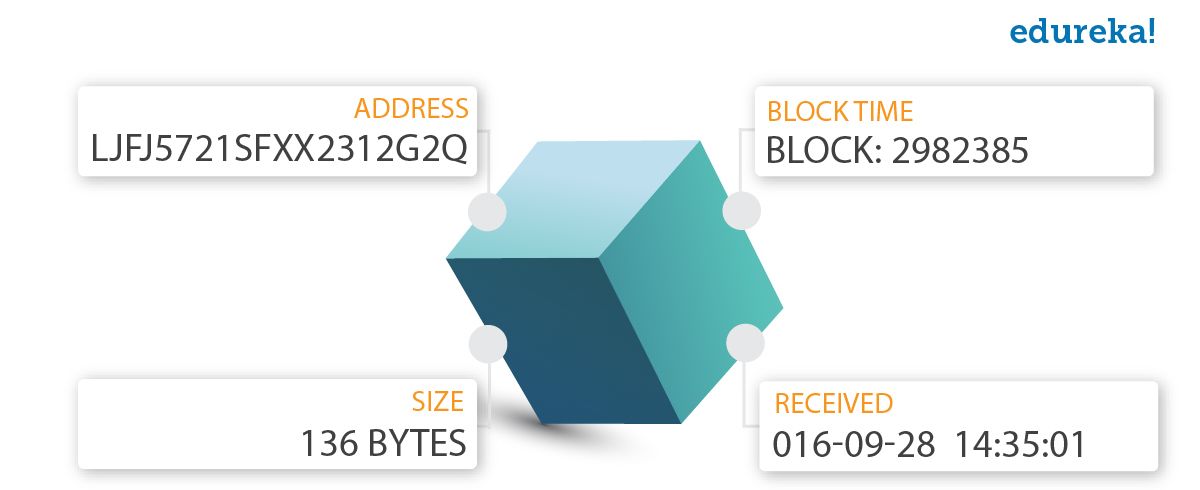 Blockinformationen - Blockchain-Anwendungen - Edureka