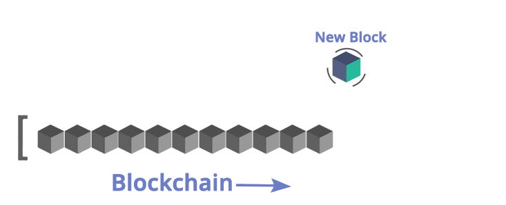 Definere Blockchain Technology