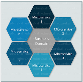 Sigurnost mikroservisa Kako osigurati svoju infrastrukturu mikroservisa?