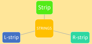 String-Trimming