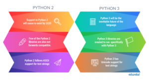 Python-2-vs-Python-3-Python 3-Edureka lernen