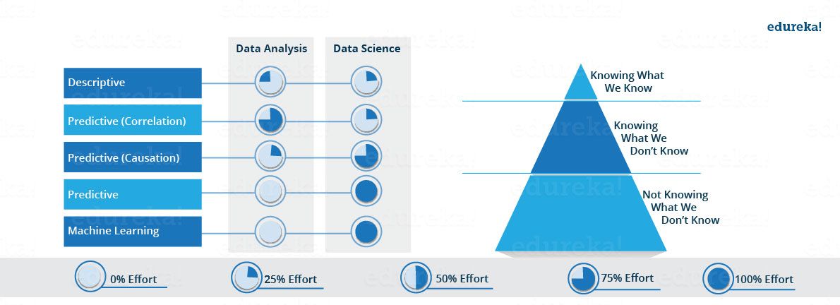 Data Science Analytics - Edureka