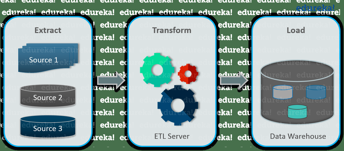 ETL-Prozess - Talent ETL - Edureka