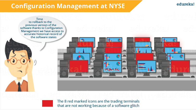 Konfigurationsmanagement an der NYSE - Was ist Puppet - Edureka