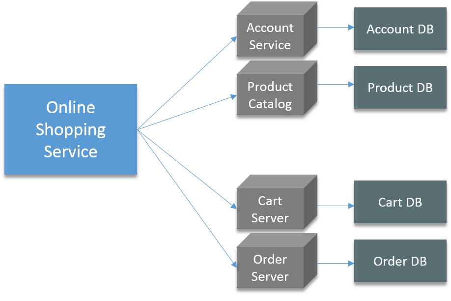 Docker 컨테이너 란 무엇입니까? – Docker를 사용하여 애플리케이션 컨테이너화