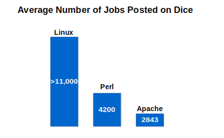 Linux - At træffe det rigtige karrierevalg