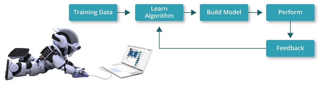 „Scikit learn“ - mašininis mokymasis naudojant „Python“