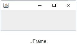 Kuidas JFrame-klassi juurutada Java-s
