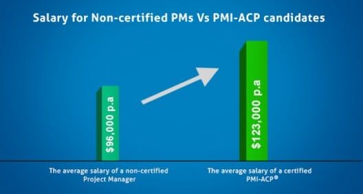 PMI-ACP มีคุณค่าต่ออาชีพของคุณแค่ไหน?