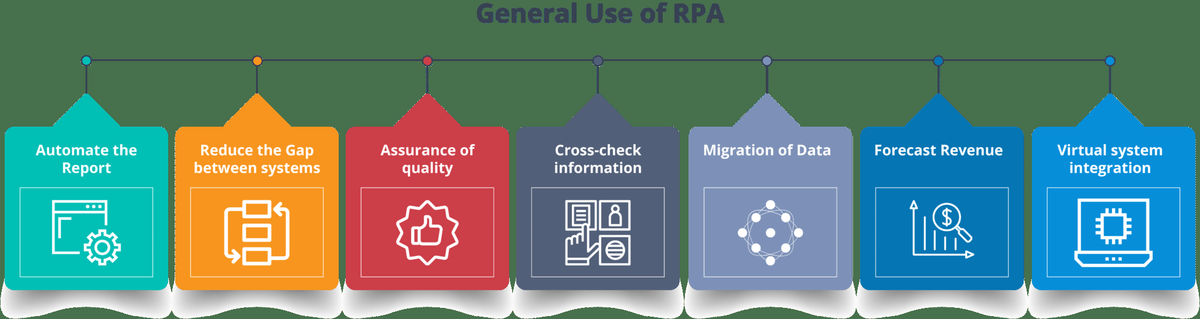 Учебное пособие по роботизированной автоматизации процессов (RPA) - научитесь автоматизировать задачи в RPA