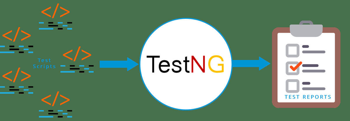 Selen WebDriver: TestNG för testfallshantering och rapportgenerering
