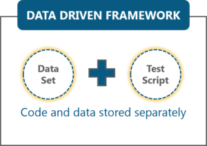 Pagbuo ng Isang Drive ng Data, Driven ng Keyword at Hybrid Selenium Framework
