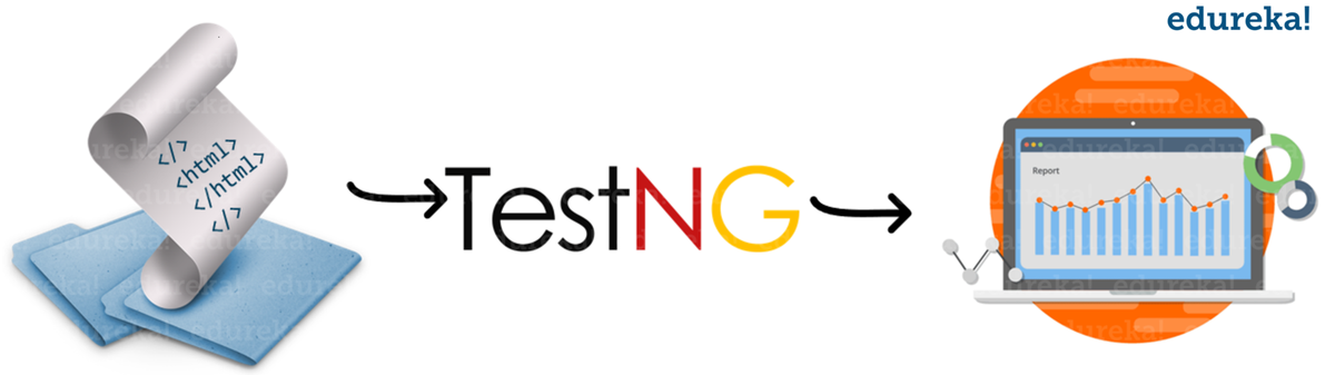 Einführung in TestNG - TestNG Annotations - Edureka