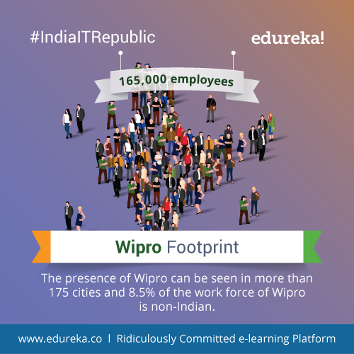 #IndiaITRepublic - Top 10 Fakten über Wipro