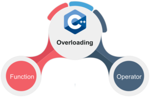 types-of-overloading-in-c++