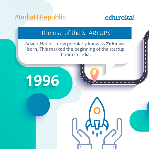 #IndiaITRepublic - 10 parasta tietoa IT-startup-yrityksistä